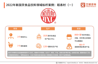 2022年中国新国货消费行为监测与商业趋势研究报告
